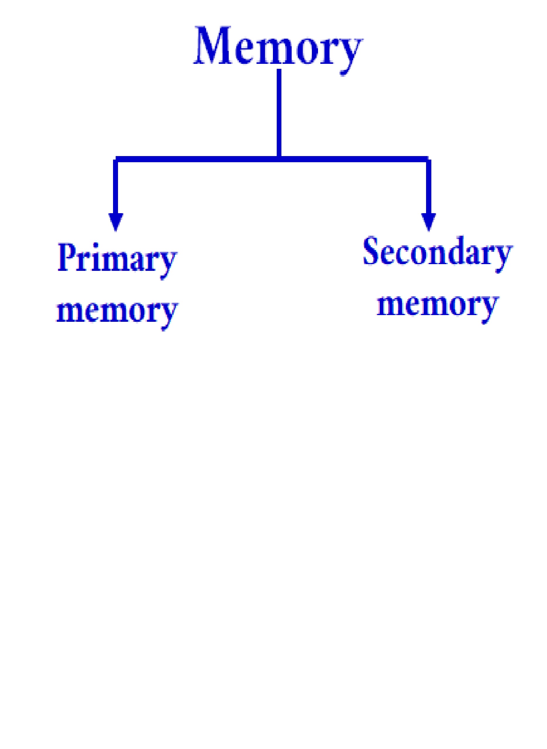types of memory in computer